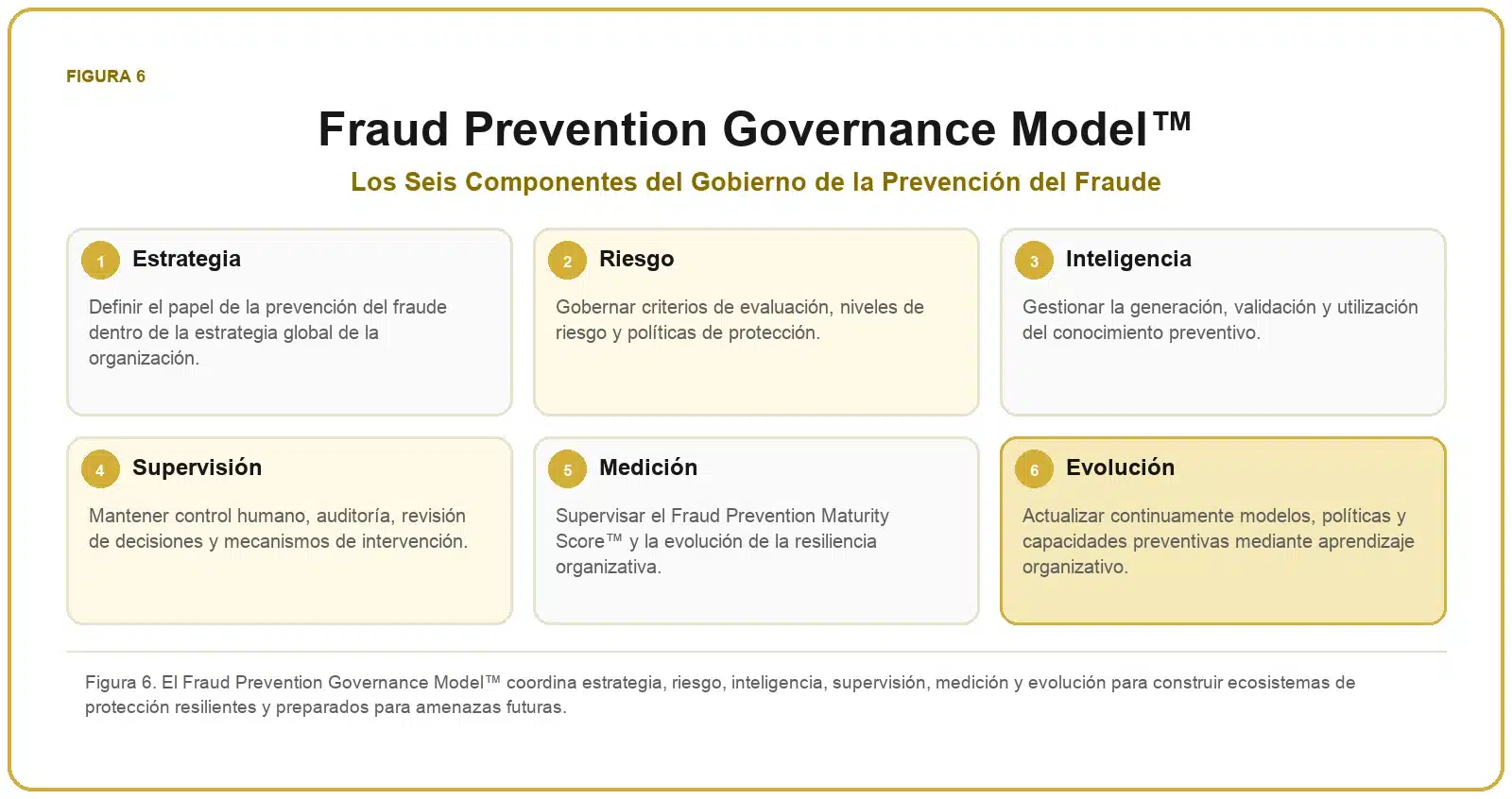 Framework de Prevención del Fraude 7 Modelo de gobierno de la prevención del fraude con estrategia, riesgo, inteligencia, supervisión, medición y evolución.