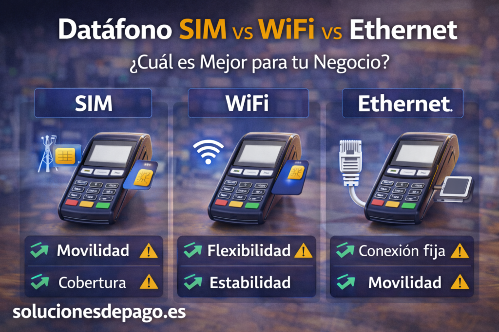 Datáfono comparativo SIM, WiFi, Ethernet