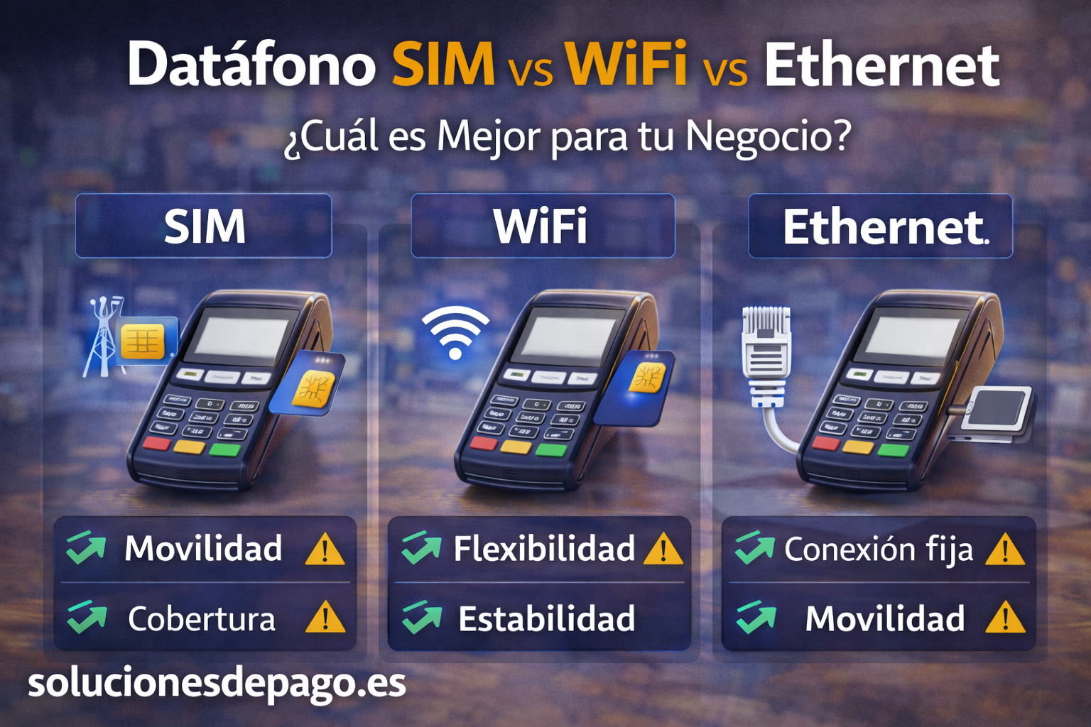 Datáfono comparativo SIM, WiFi, Ethernet
