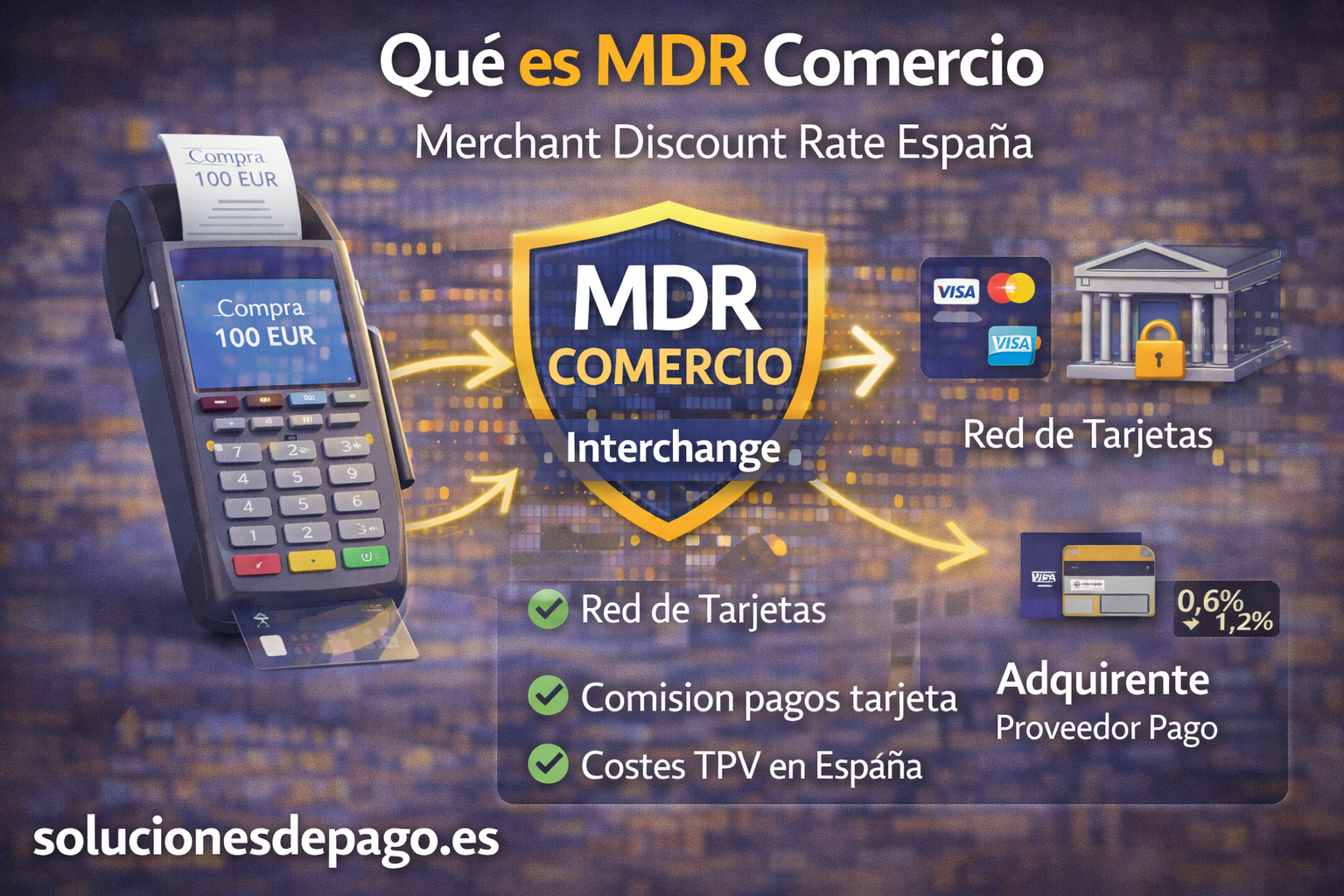 MDR Comercio Entendiendo sus componentes