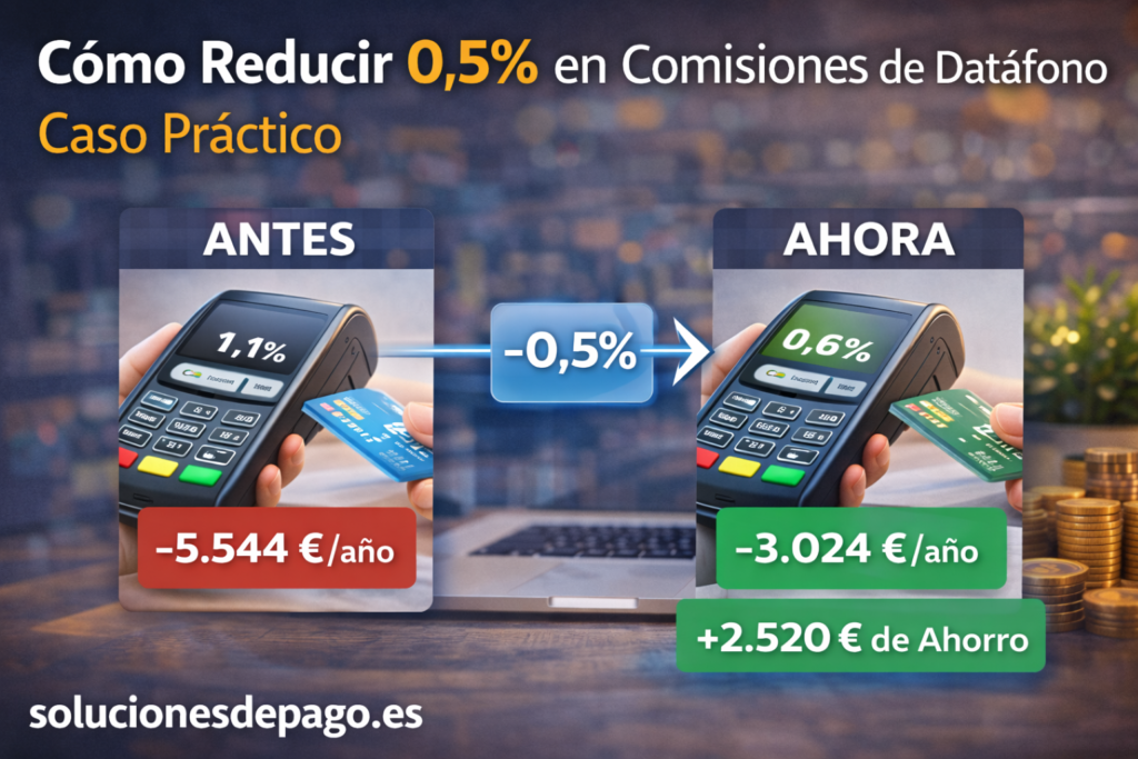 Reduciendo comisiones de datáfono