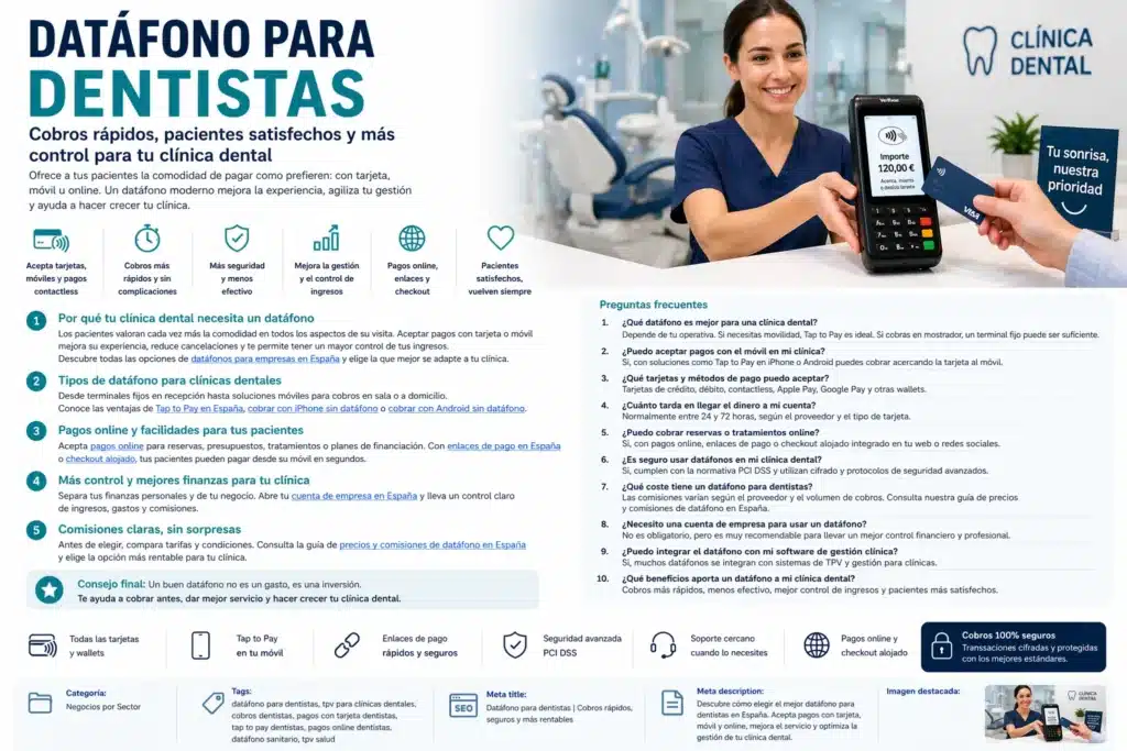 Infografia datafono para dentistas