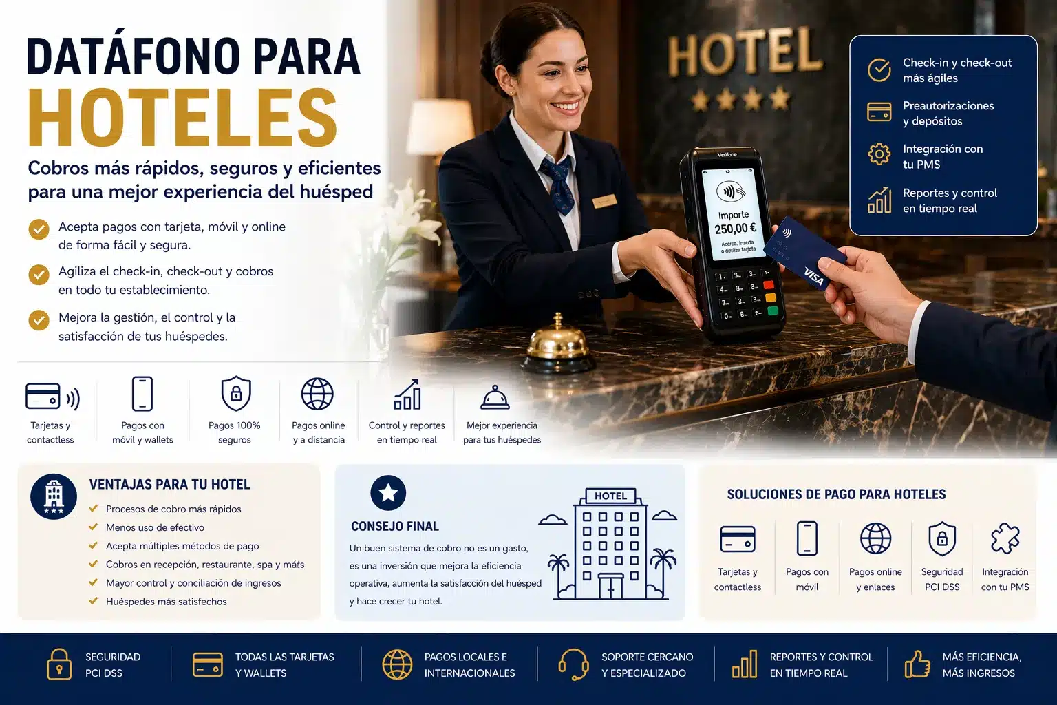 datafono para hoteles
