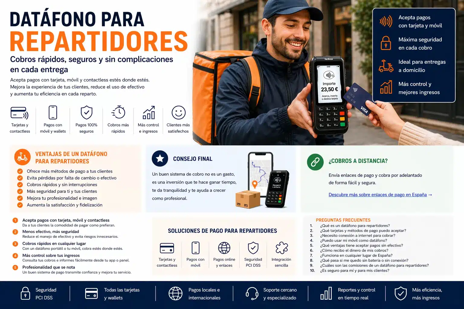 datafono para repartidores