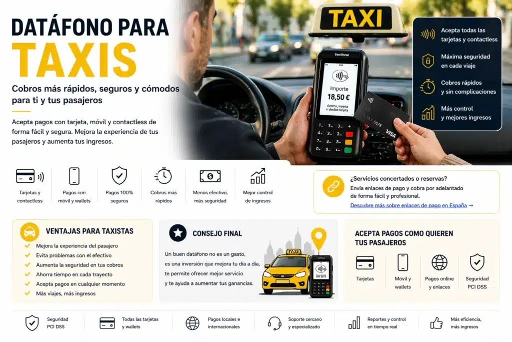 datafono para taxis