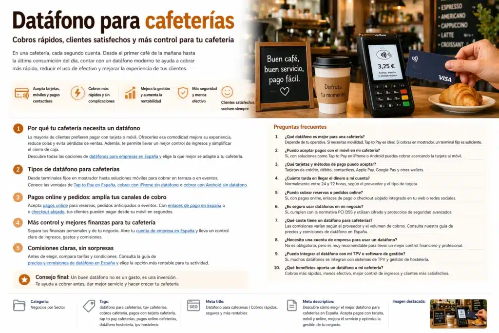 Infografia datafono para cafeterias