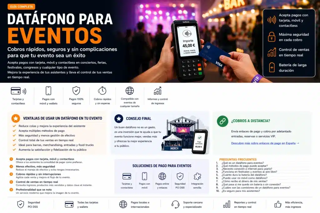 Infografia datafono para eventos
