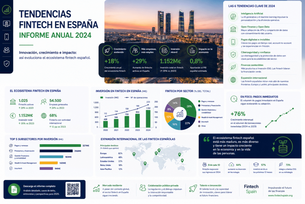 Director de control de gestión analizando las métricas macroeconómicas del informe de tendencias fintech España en su panel contable conectado a la nube.